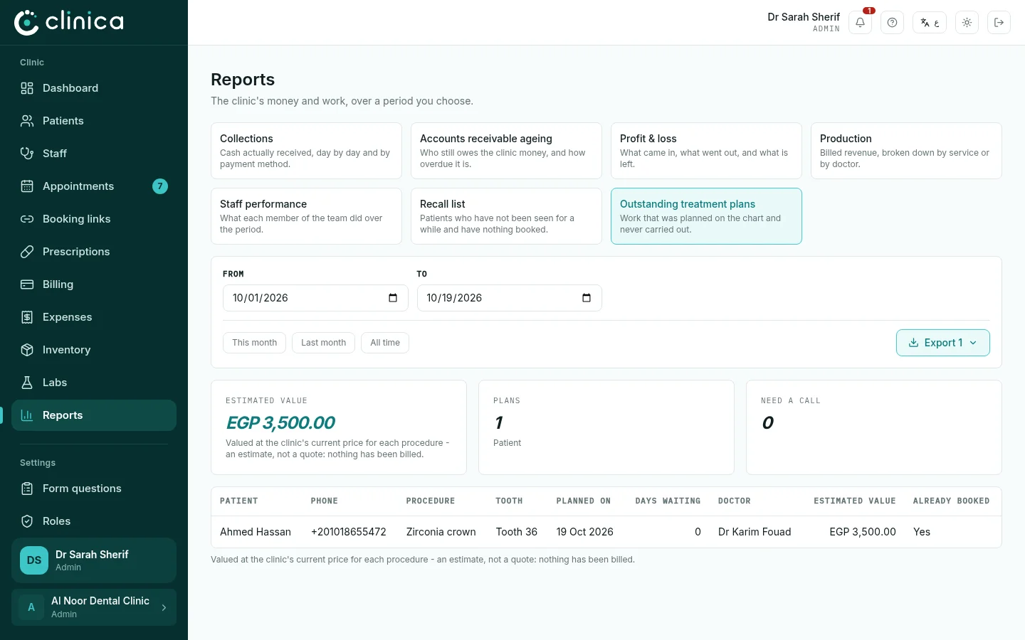 The work reports
